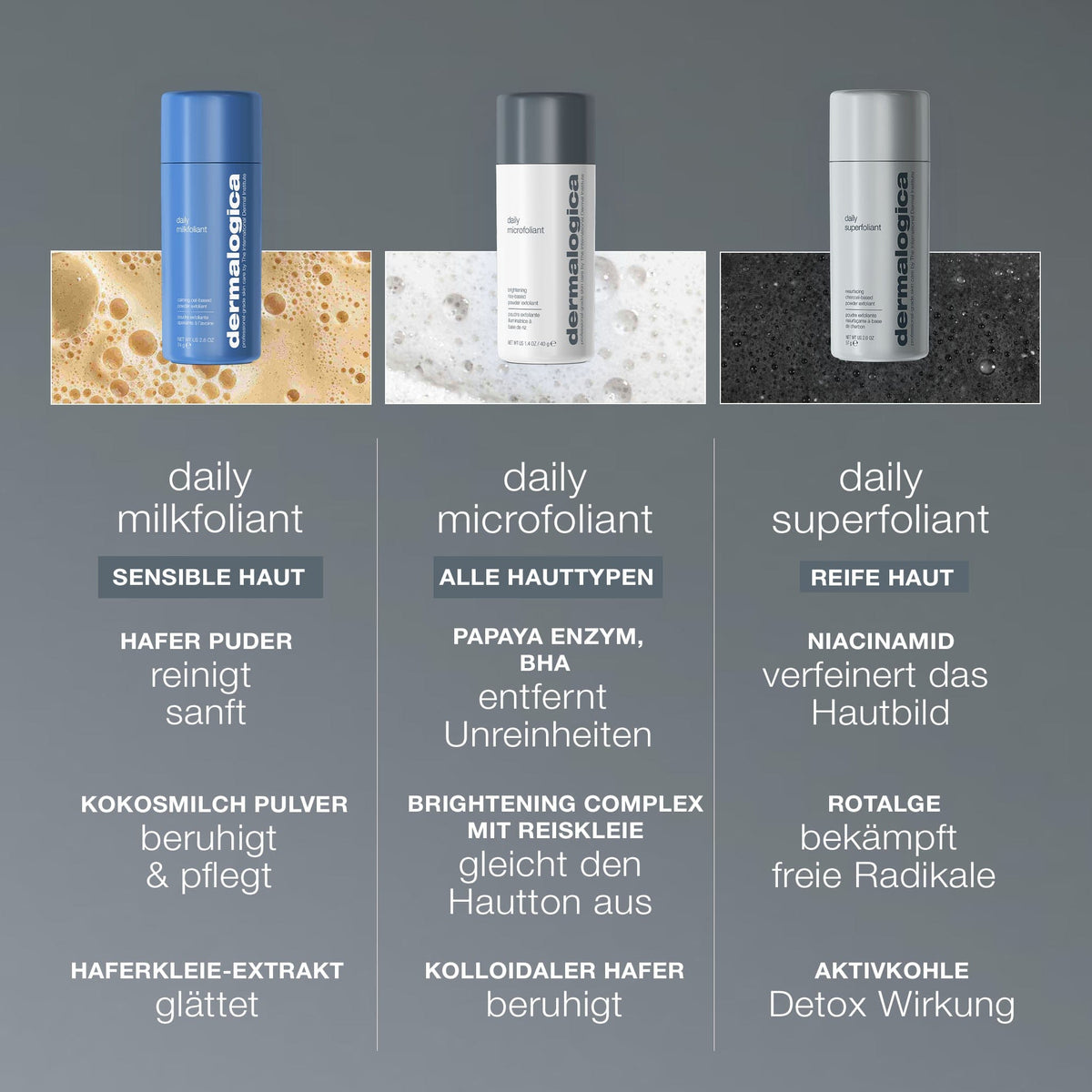 Dermalogica Daily Microfoliant + Cleansing Gel – Set