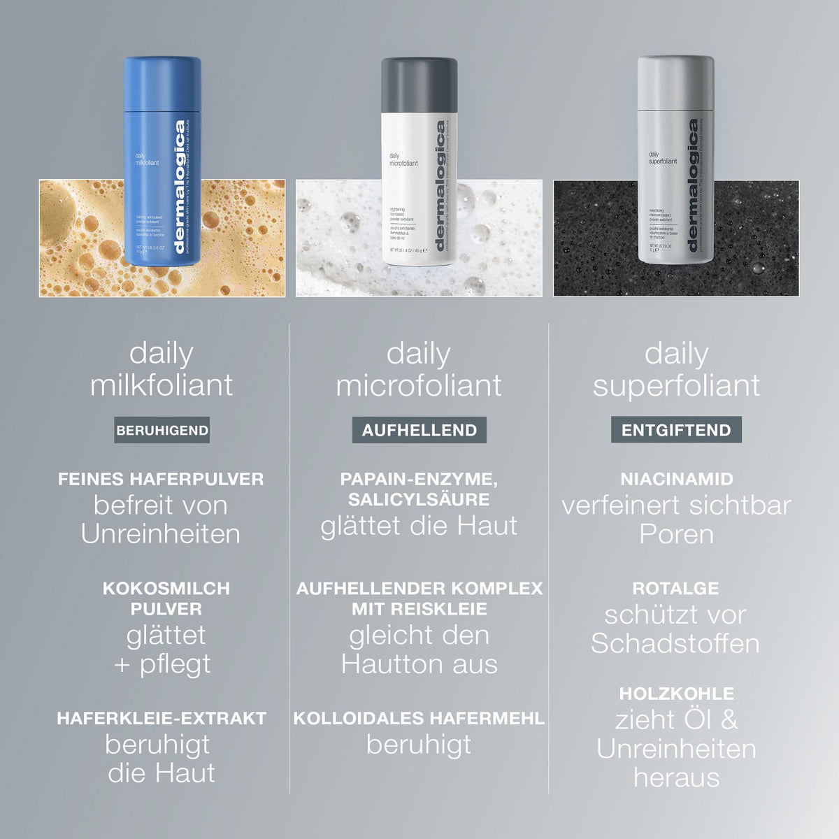 Dermalogica Daily Milkfoliant – Peeling