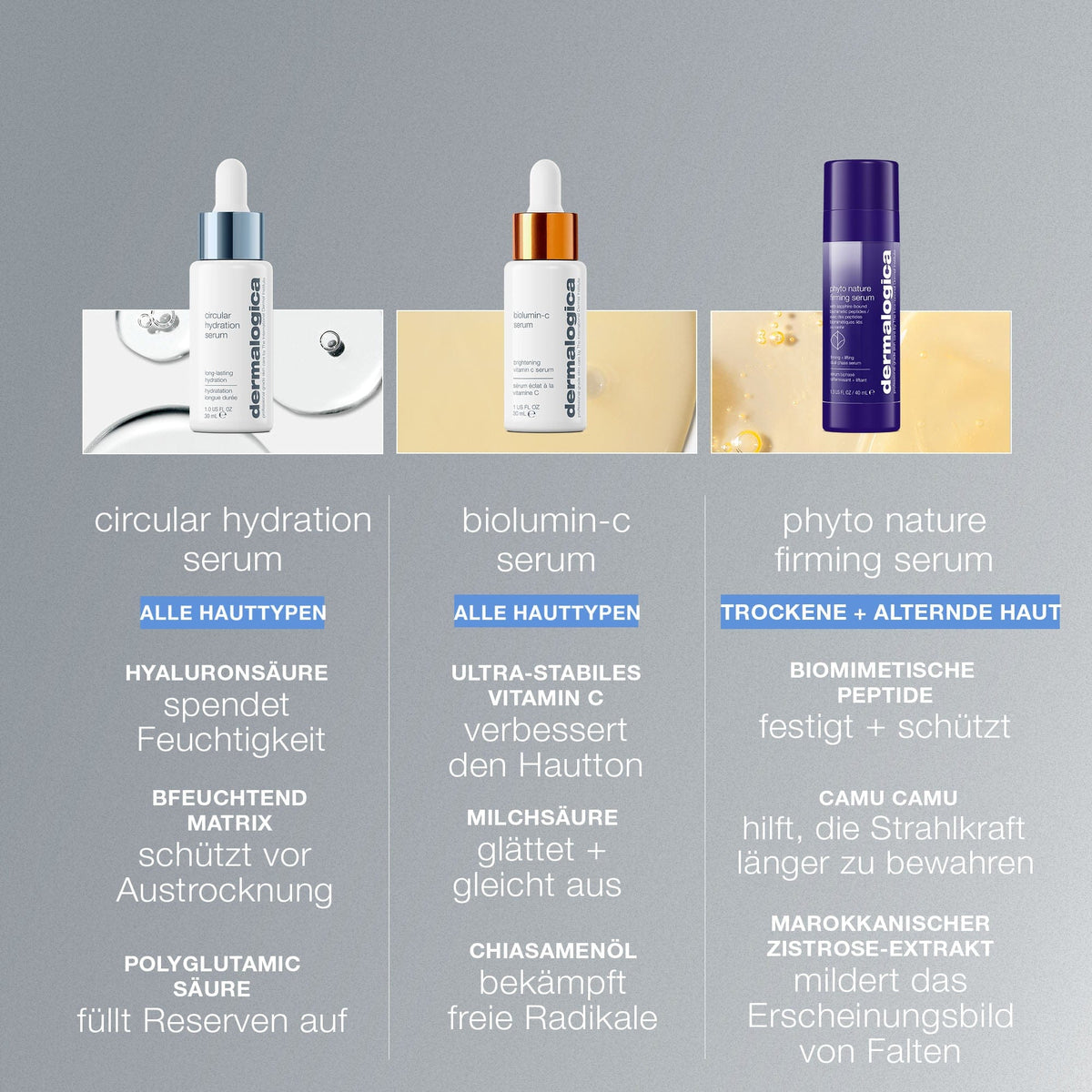 Dermalogica Circular Hydration Serum – Serum
